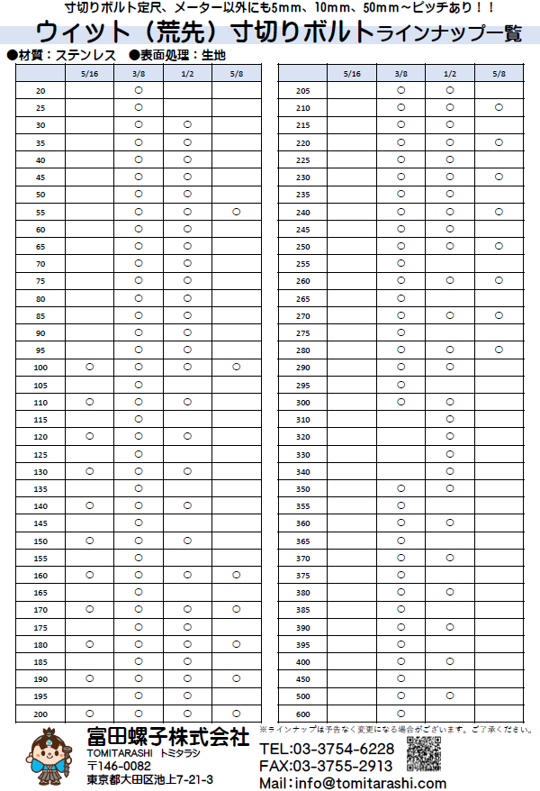 寸切りボルト　ステンレス　ウィット（荒先）